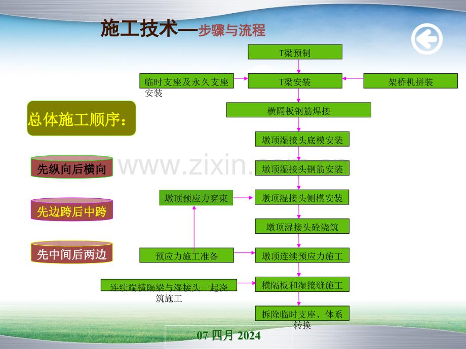 梁先简支后连续体系转换施工技术.pptx_第3页