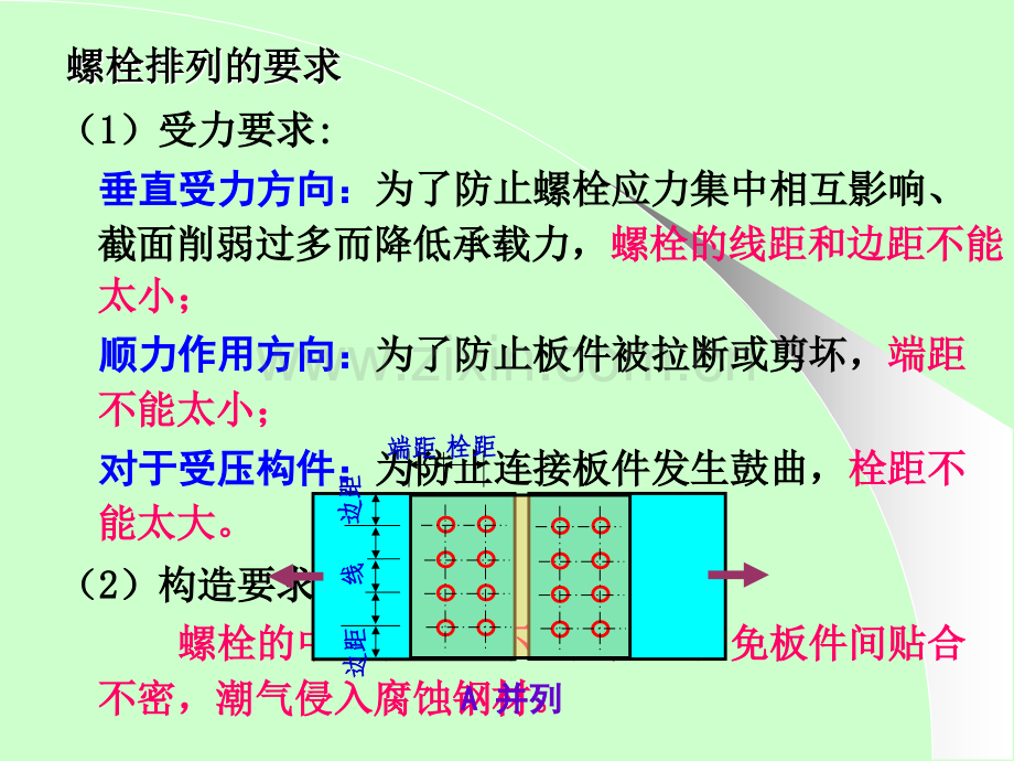 第三章-钢结构的连接-普通螺栓连接2011914926.pptx_第2页