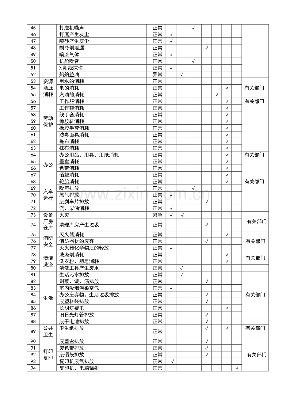 船厂环境因素识别及管理方案2011.doc_第2页