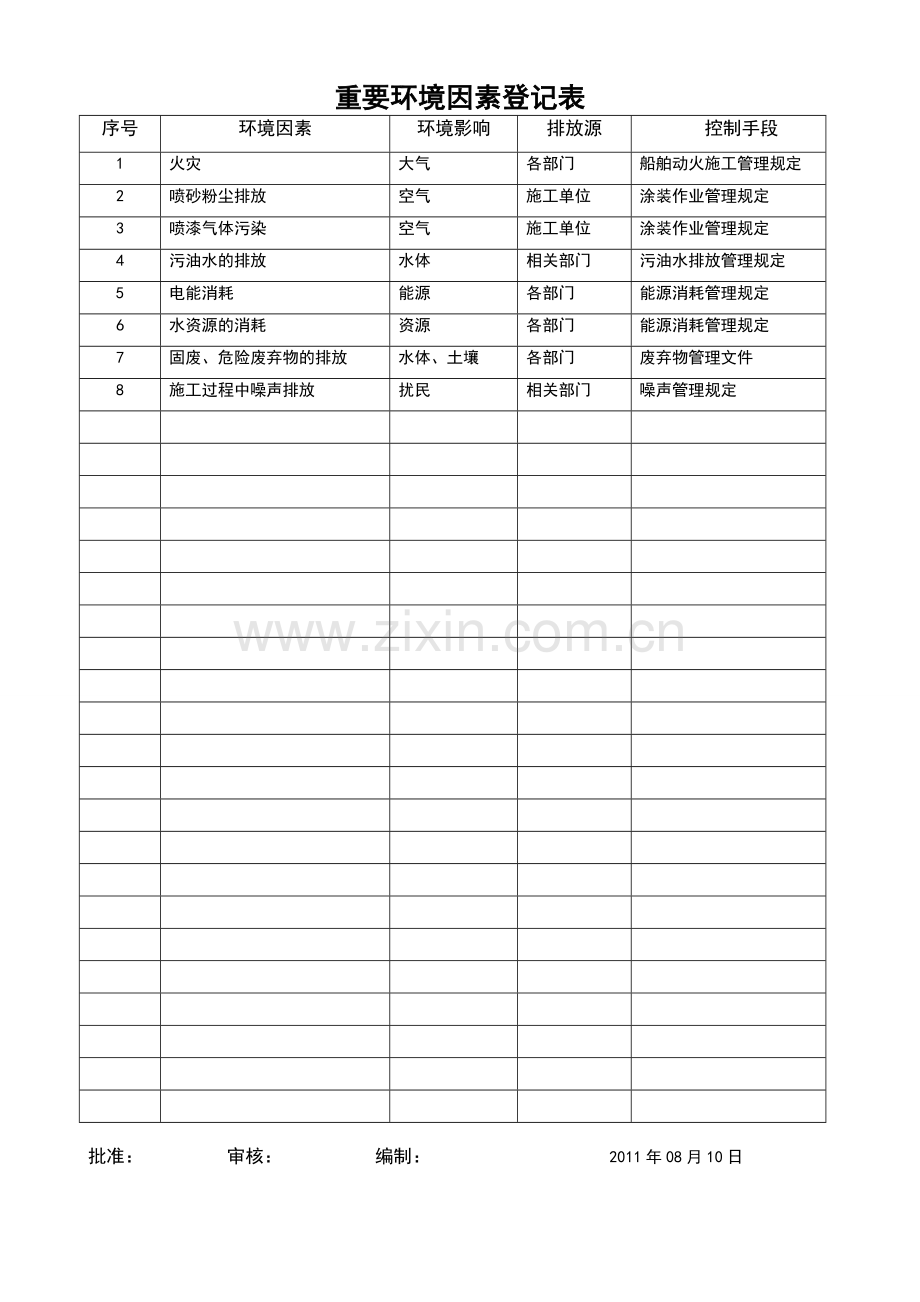 船厂环境因素识别及管理方案2011.doc_第3页