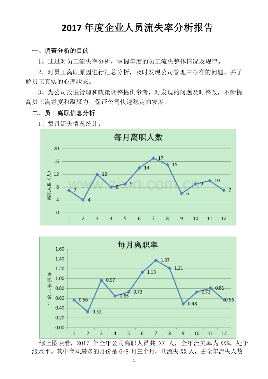 人员流失率分析报告样本.doc_第1页