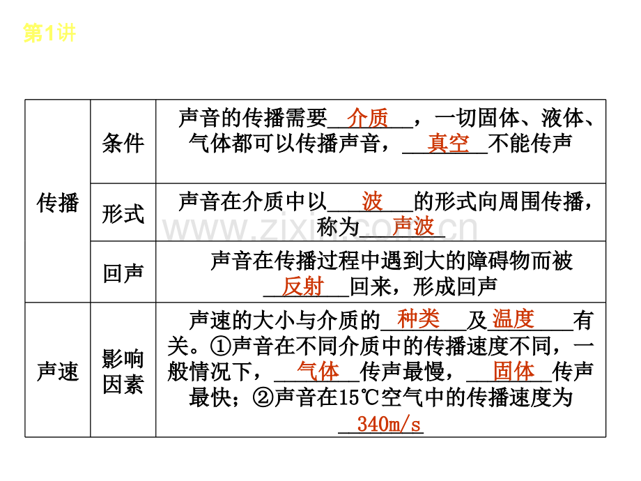 八年级声现象单元复习.pptx_第3页