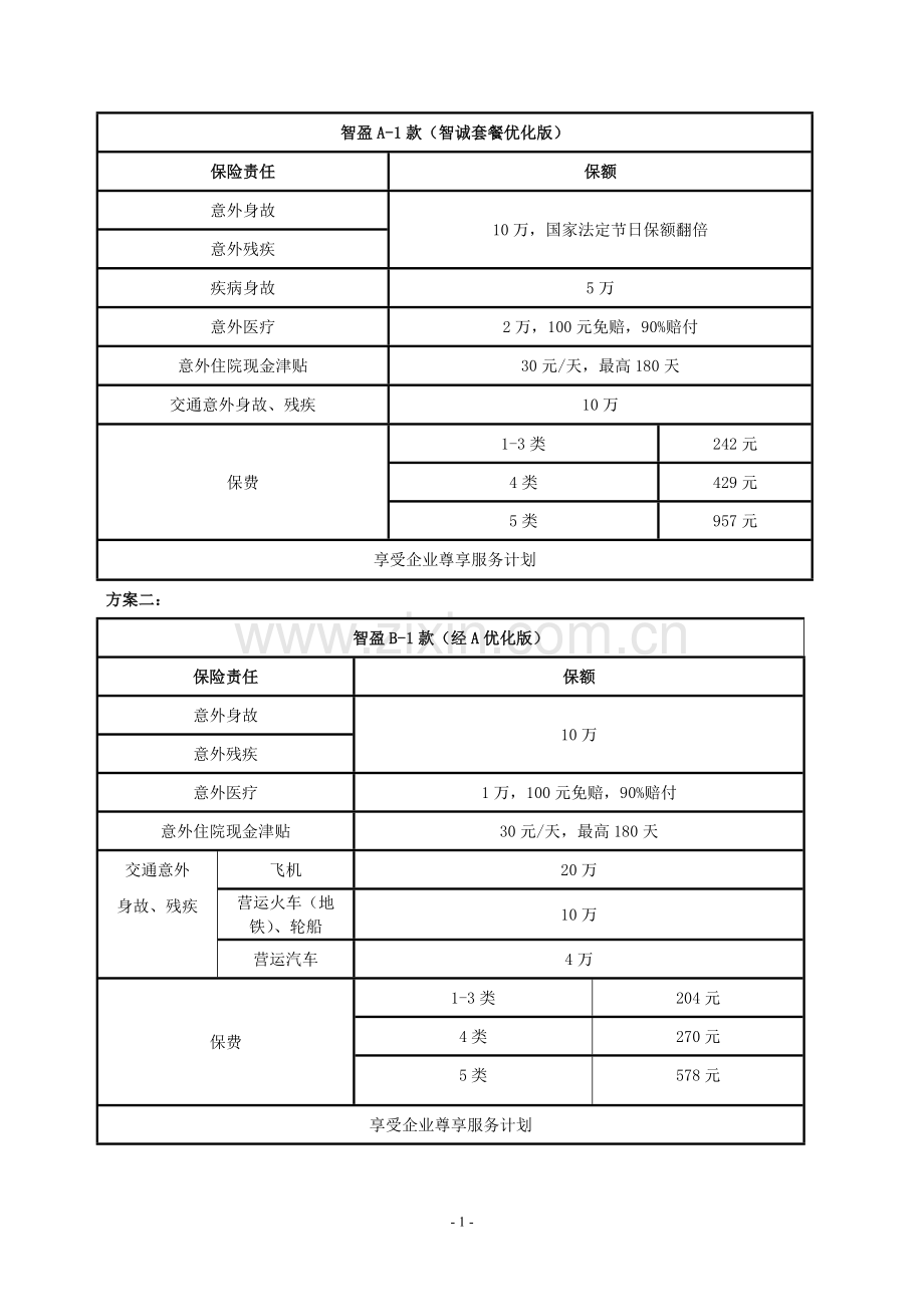 关于员工购买意外保险的报告1.doc_第2页