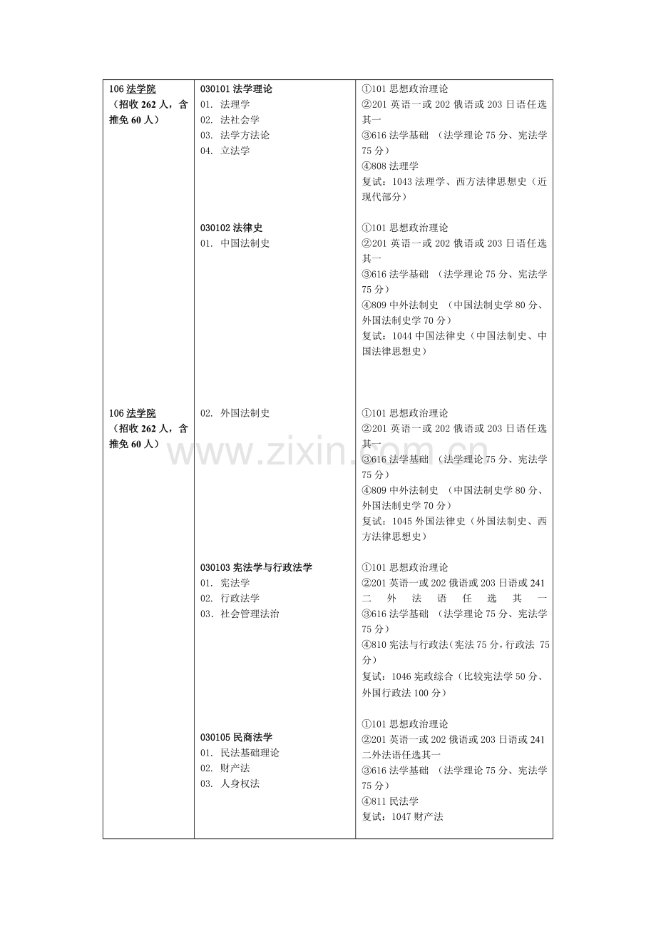 中南财经政法大学考研资料.docx_第1页