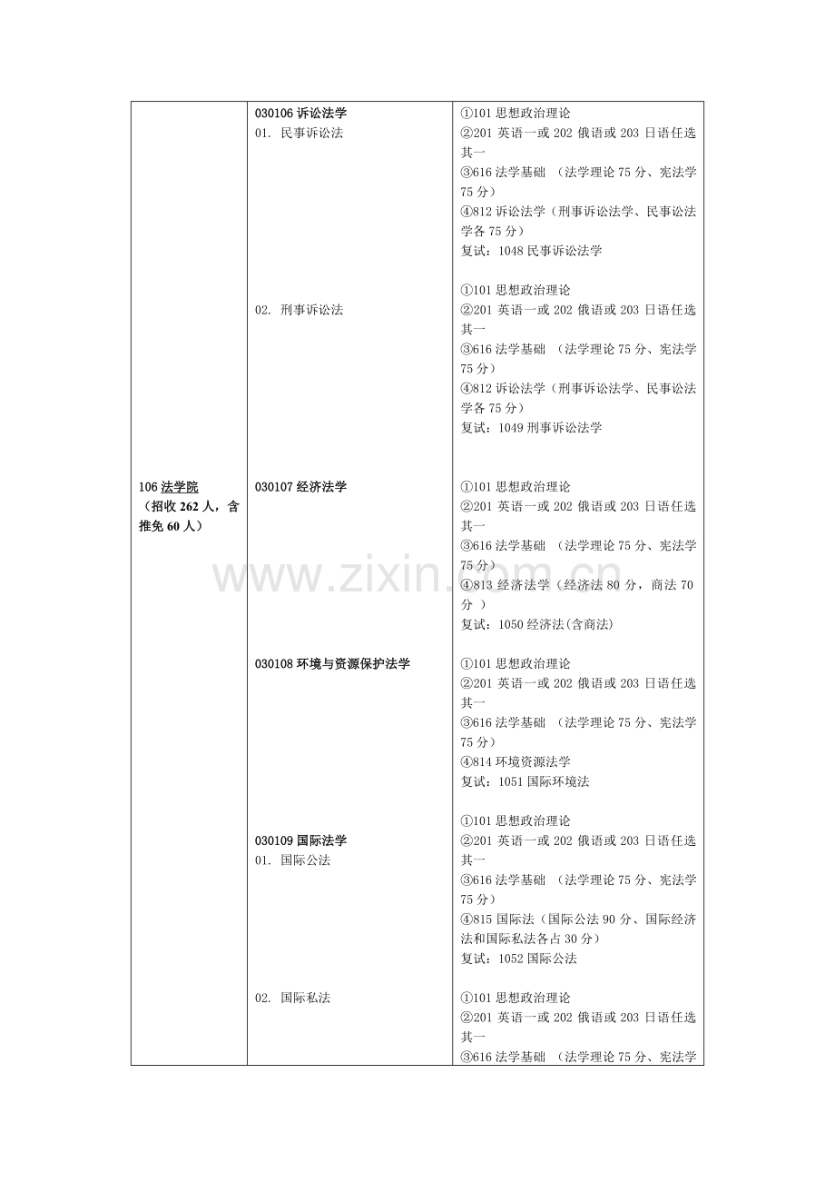 中南财经政法大学考研资料.docx_第2页