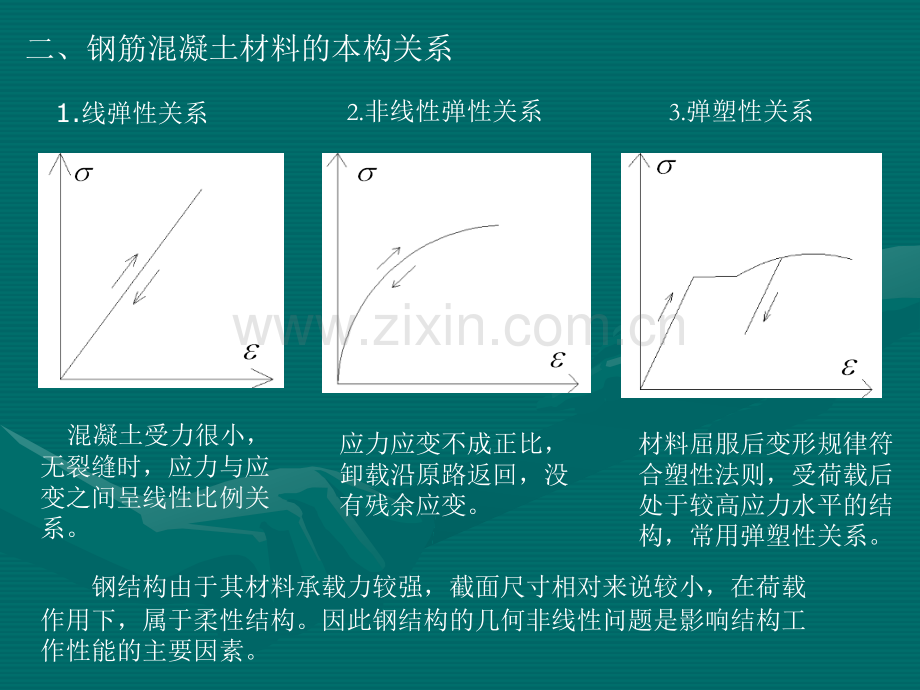 非线性屈曲跳跃分析.pptx_第2页