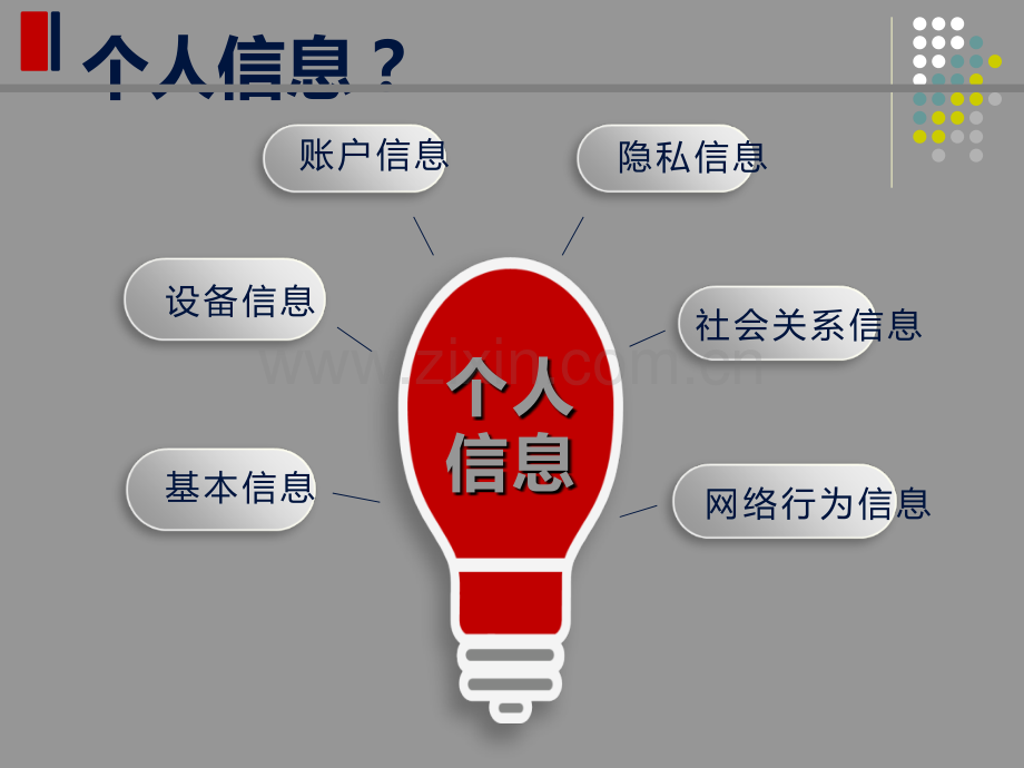 个人信息安全.ppt_第3页