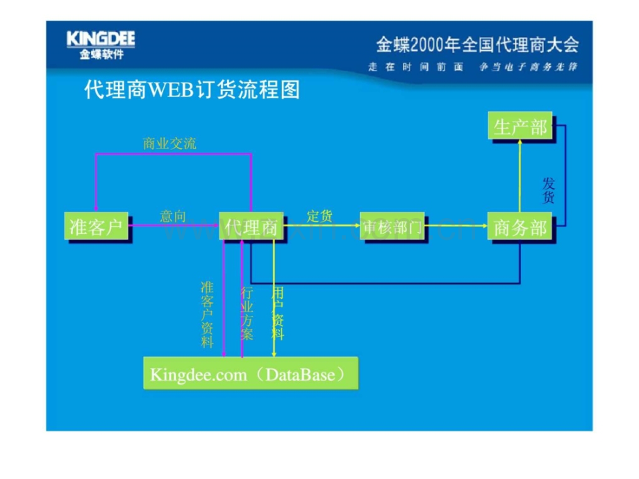 代理商结算政策.pptx_第2页