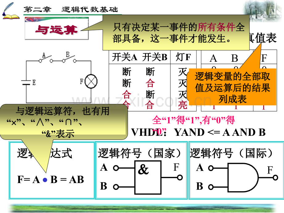 数字电路.pptx_第3页