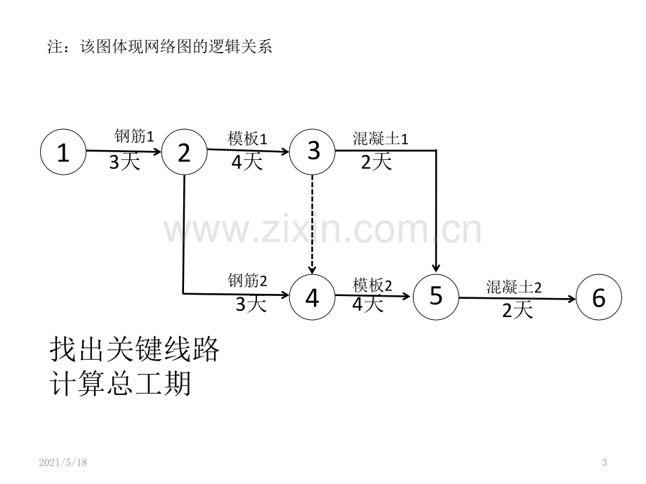 二建-双代号网络图计算.ppt_第3页