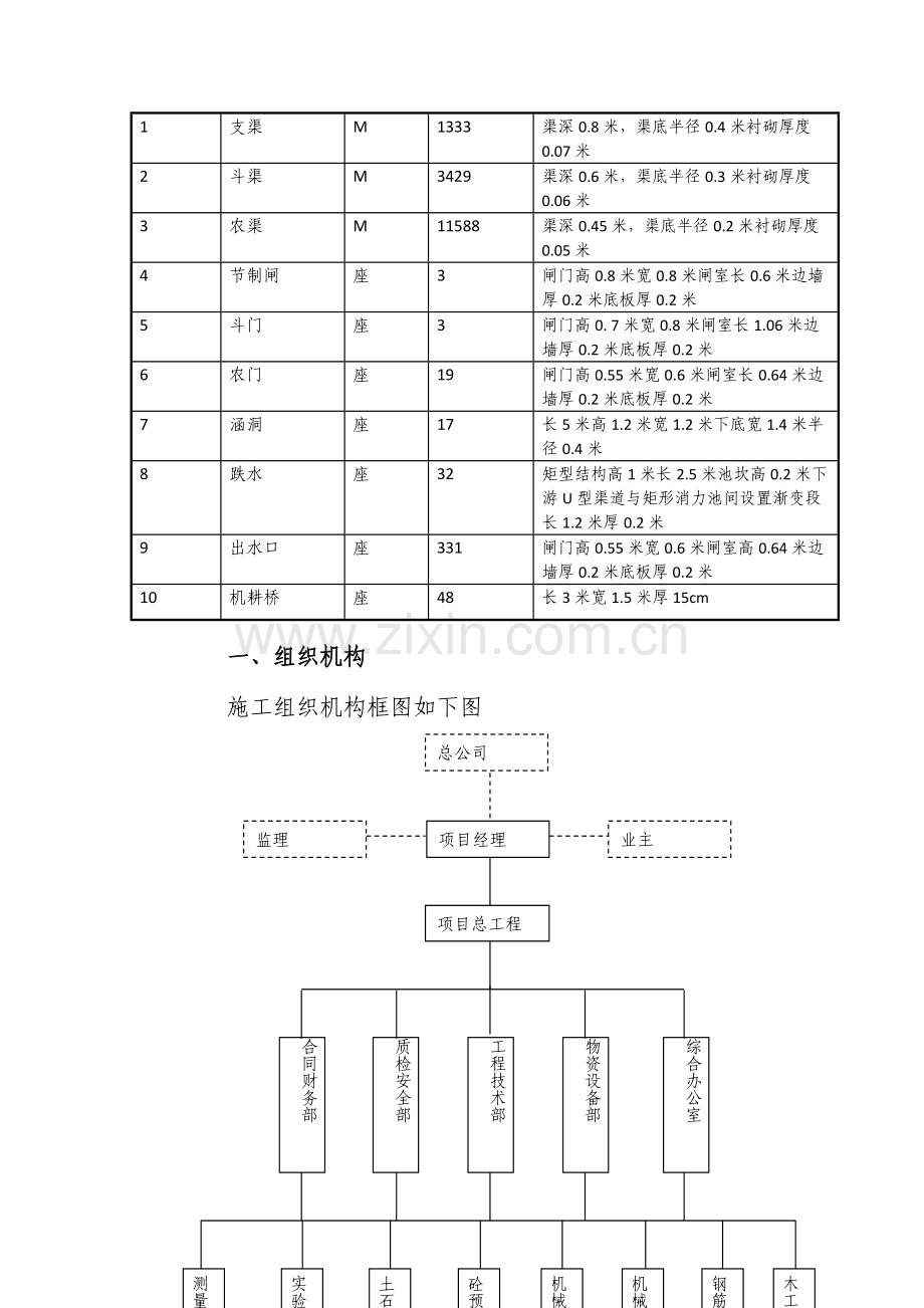 基本农田整理项目水力灌溉工程施工组织设计.docx_第2页