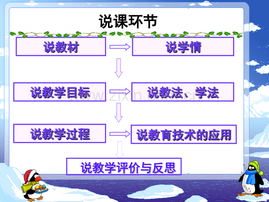 安塞腰鼓说课解读.pptx_第2页