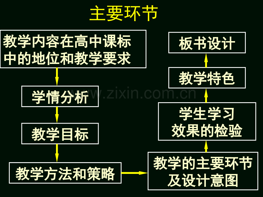 降低化学反应活化能的酶.pptx_第1页