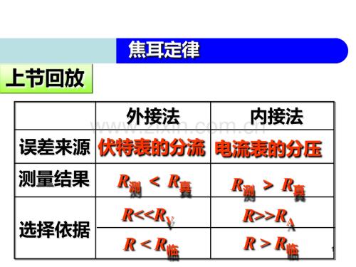 高中物理选修3-1焦耳定律(23张).ppt