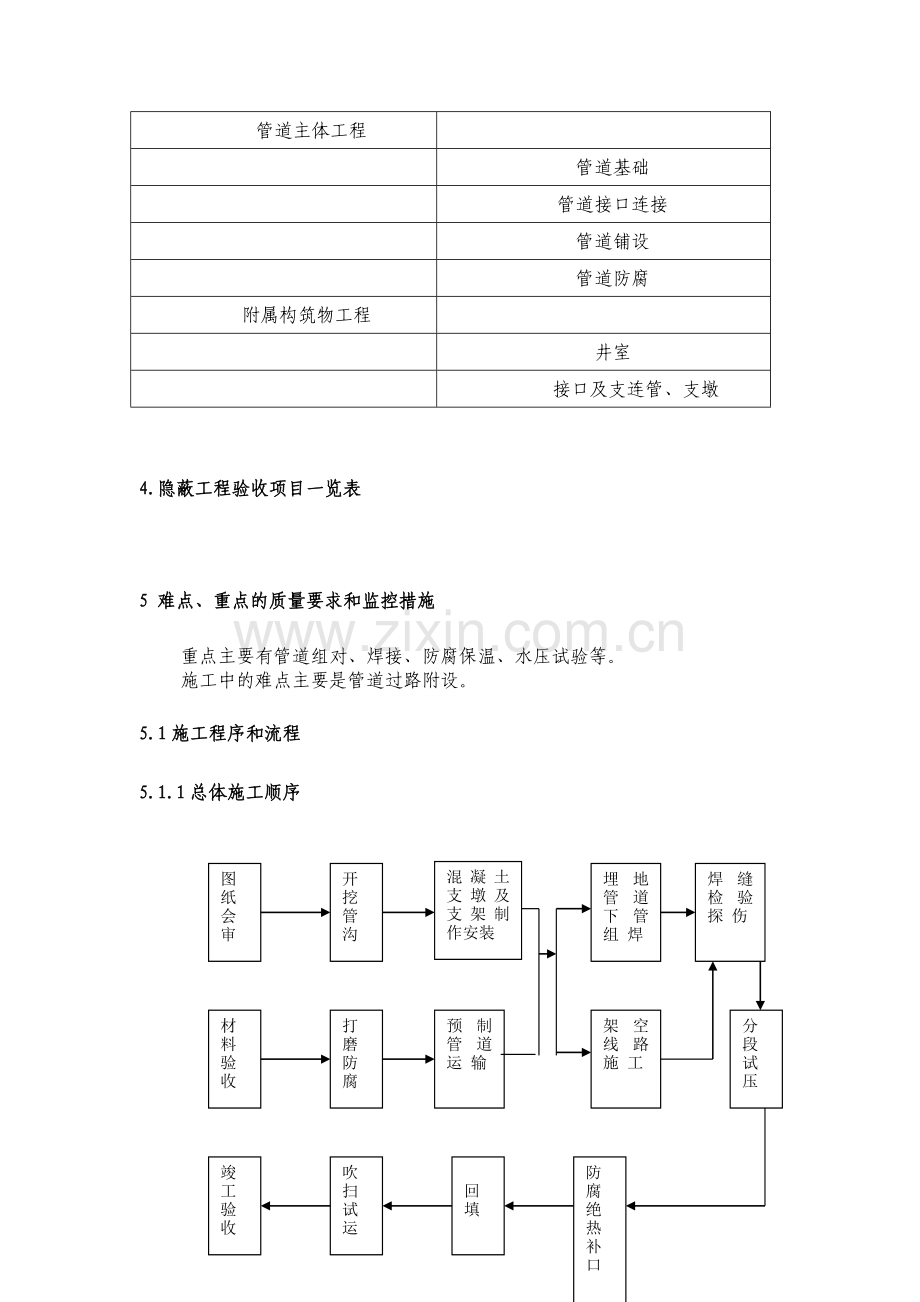 热力监理细则DOC.doc_第2页