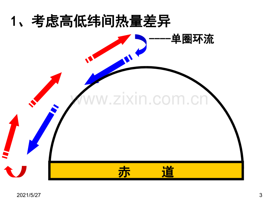 气压带和风带课件(地理必修一).ppt_第3页