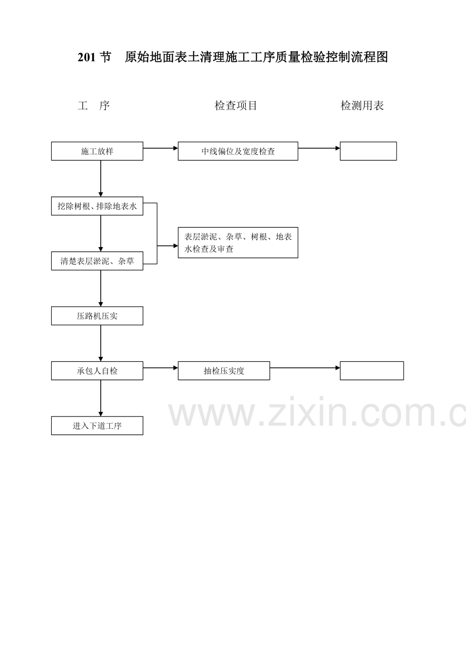 工程施工工序质量控制流程图.docx_第3页