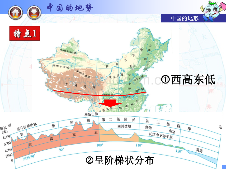 高考区域地理中国地形.ppt_第1页