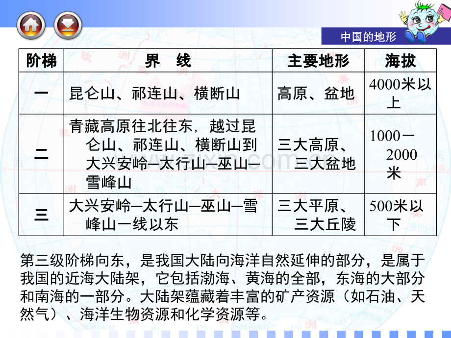 高考区域地理中国地形.ppt_第2页