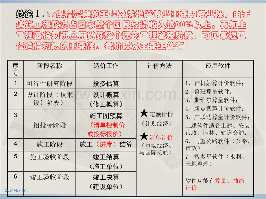 工程概预算课程课件讲述.pptx_第2页