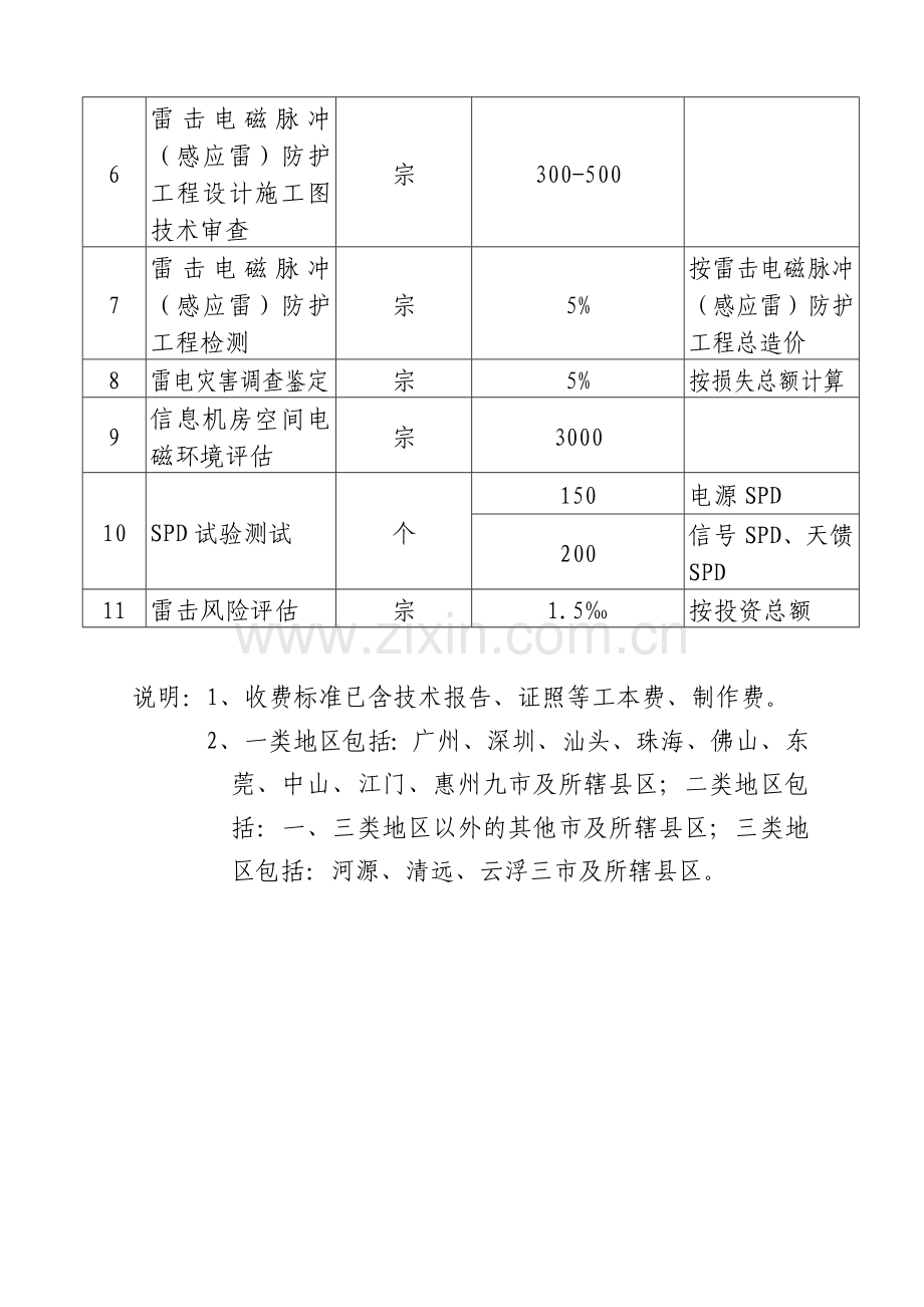 广东省防雷设施检测服务收费项目和收费标准表.docx_第2页