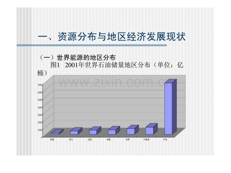 资源配置与地区经济发展.pptx_第3页