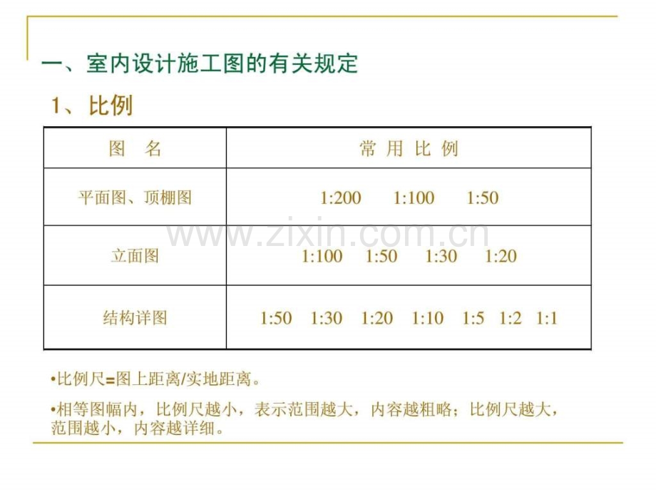 室内设计制图基础.pptx_第3页