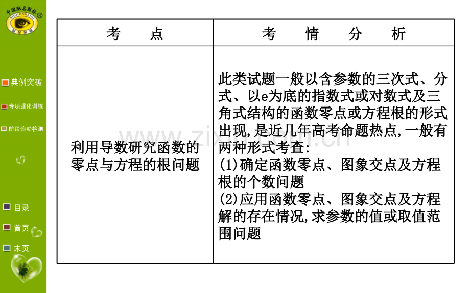 2015世纪金榜理科数学广东版热点专题突破系列一.pptx_第3页