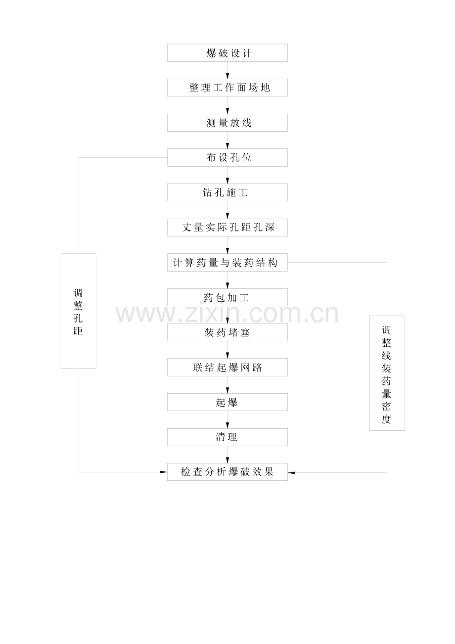 梅大高速公路某标段路堑开挖爆破施工方案.docx_第3页