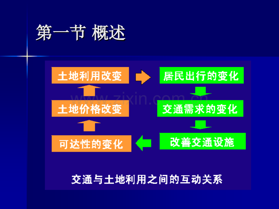 道路交通规划3.pptx_第1页