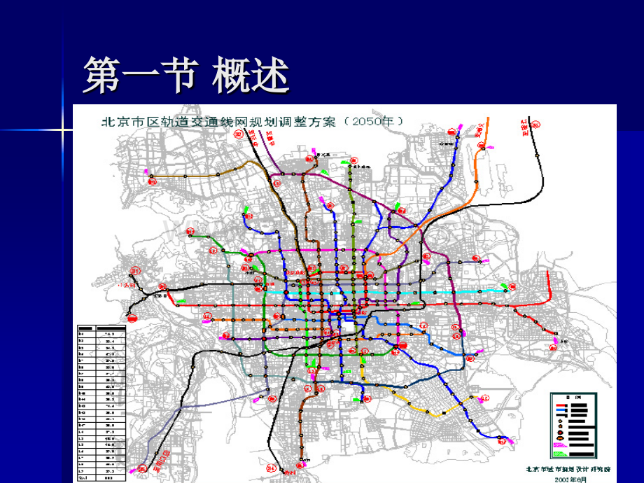 道路交通规划3.pptx_第2页