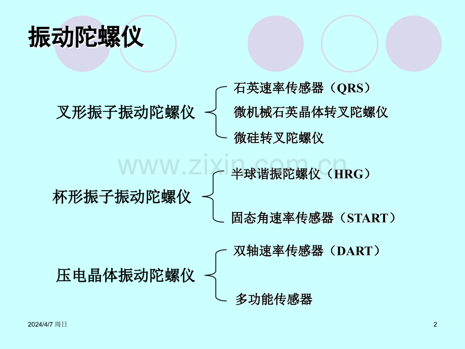 振动陀螺仪简介13308.pptx_第2页