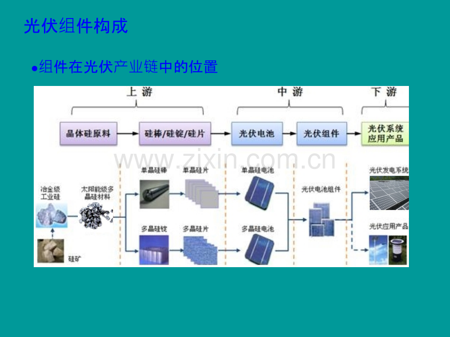 光伏组件培训资料全.ppt_第3页