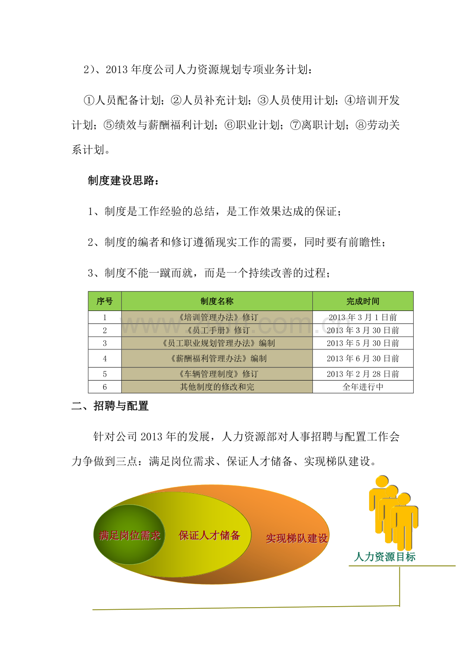 人力资源部工作规划.doc_第2页