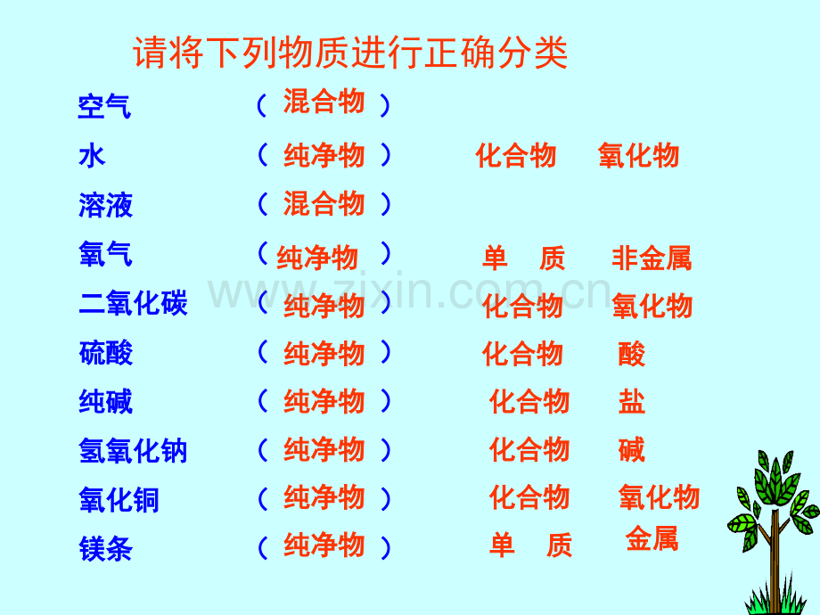 化学81食物中的有机物2鲁教版九年级.pptx_第2页