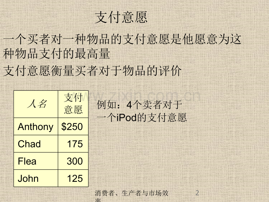 曼昆微观经济学消费者生产者与市场效率.pptx_第3页