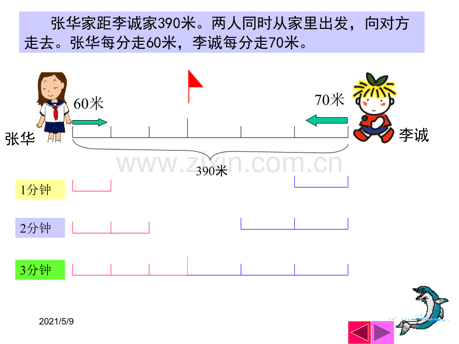 五年级数学行程问题(二).ppt_第2页