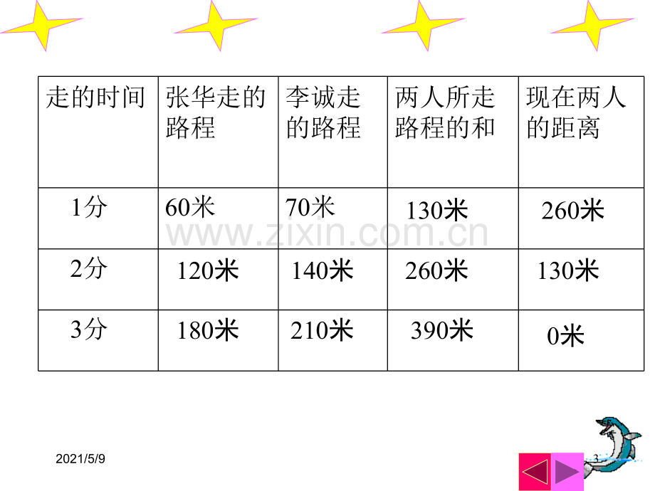 五年级数学行程问题(二).ppt_第3页