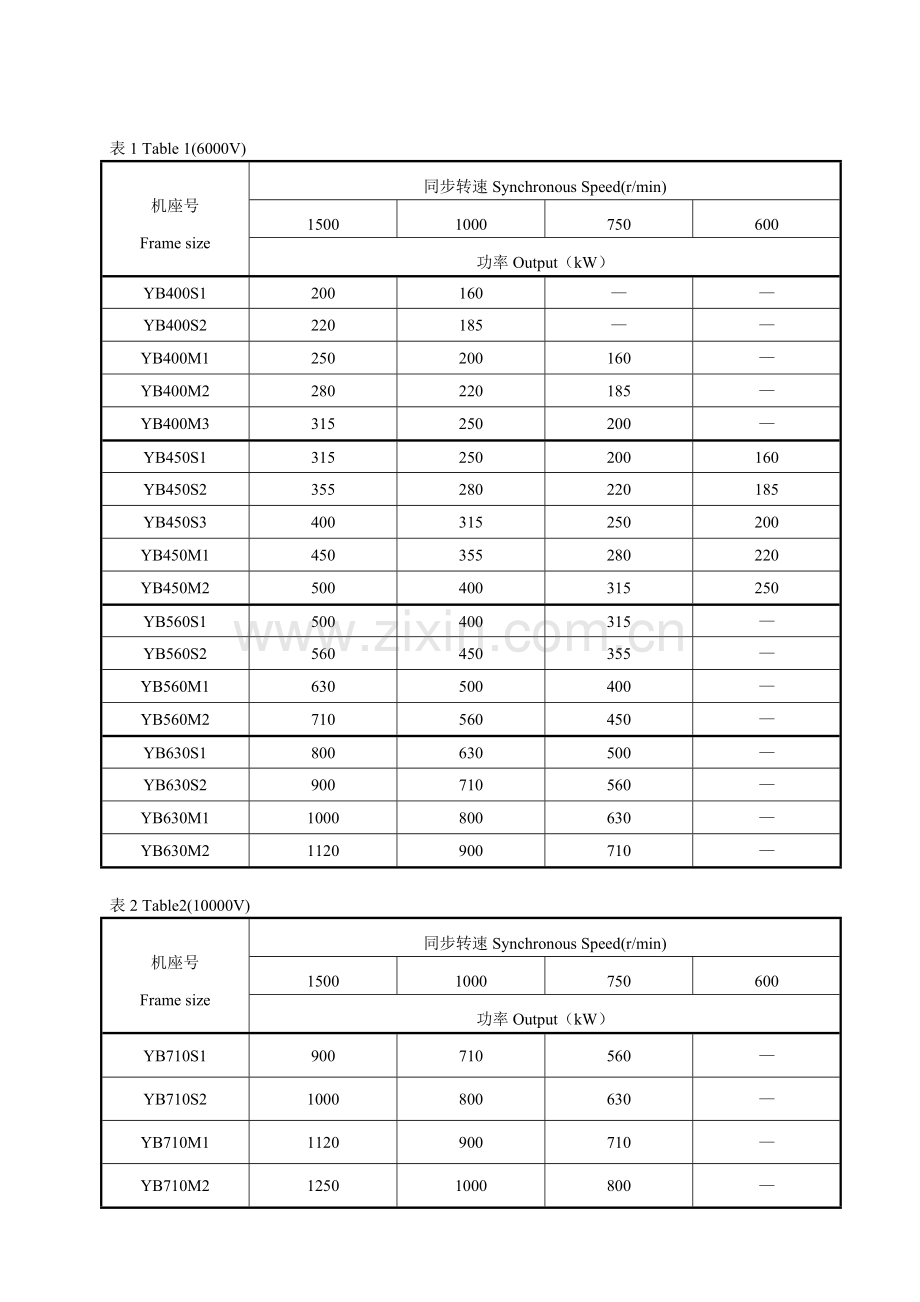 系列高压隔爆型三相异步电动机.docx_第3页