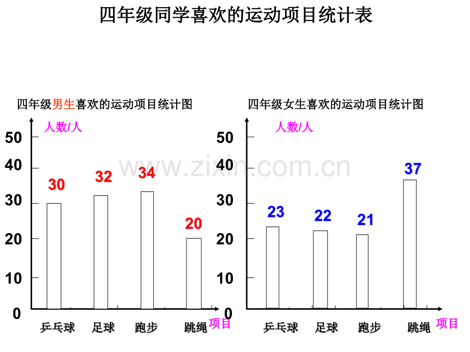 人教版四年级数学上册统计练习课.pptx_第2页