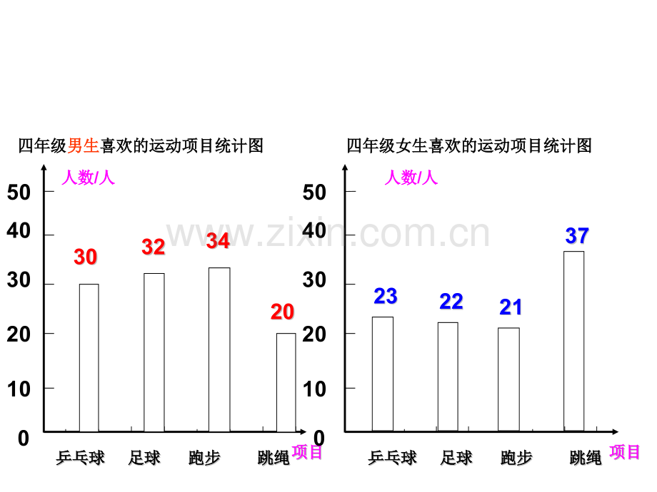 人教版四年级数学上册统计练习课.pptx_第3页