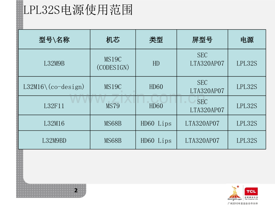 TCL电视LPL32S电源维修.pptx_第2页