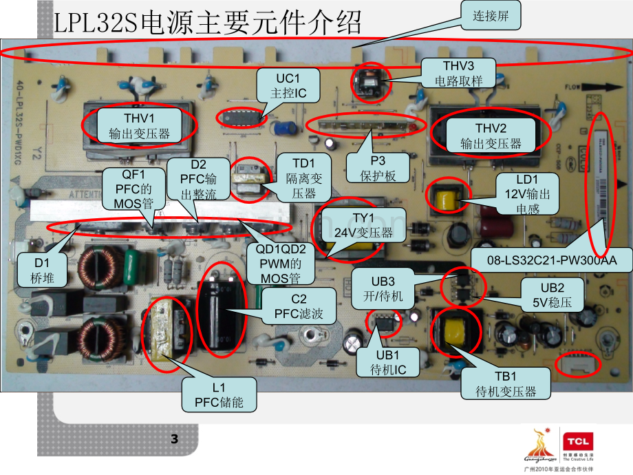 TCL电视LPL32S电源维修.pptx_第3页