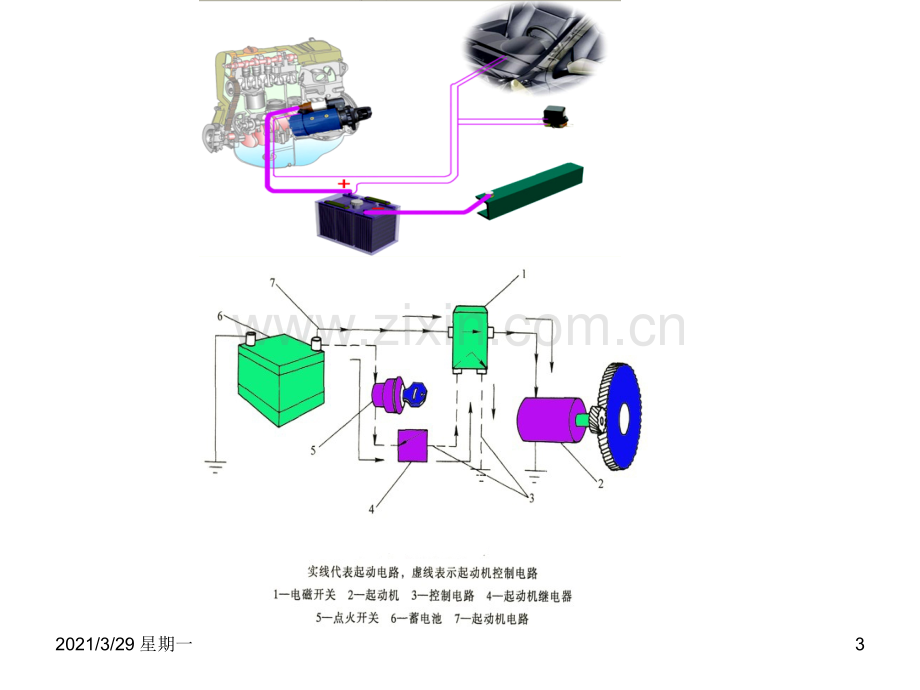 发动机无法启动的故障诊断.ppt_第3页