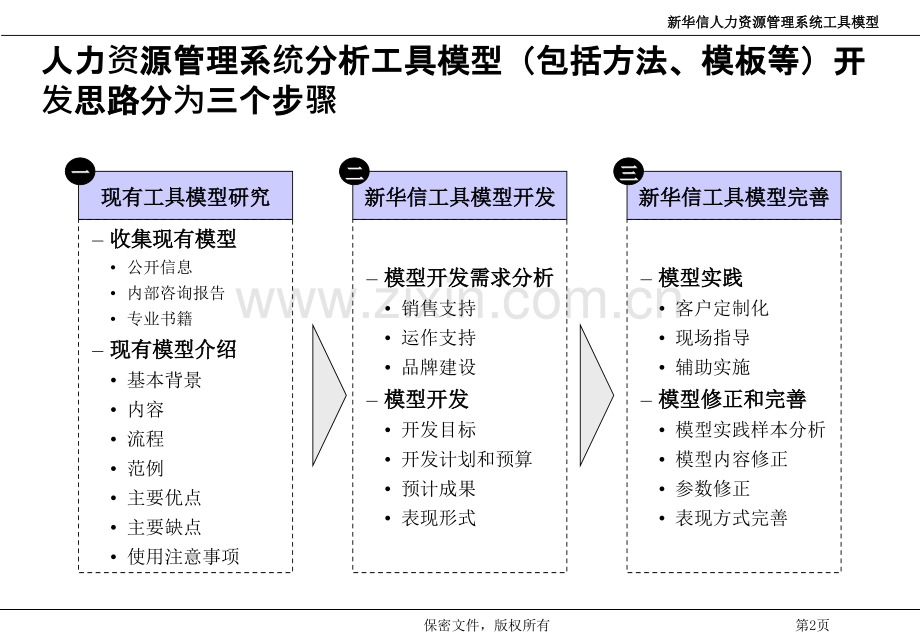 人力资源管理系统工具模型.pptx_第3页