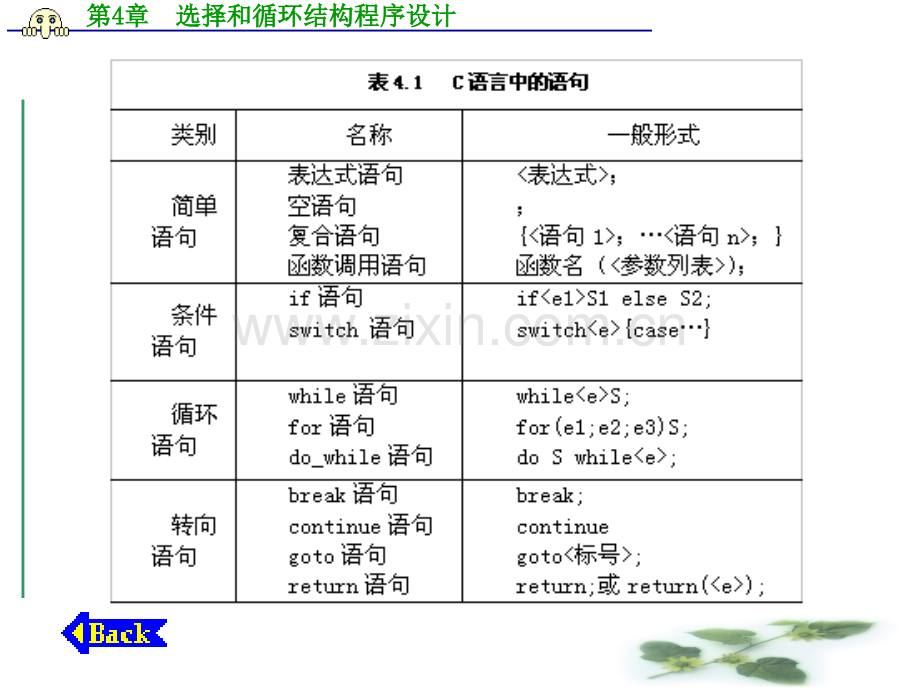 第4章-选择和循环结构程序设计.pptx_第3页