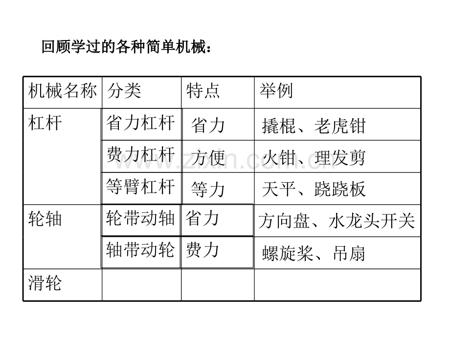 15教科版六年级科学上册定滑轮和动滑轮.pptx_第2页