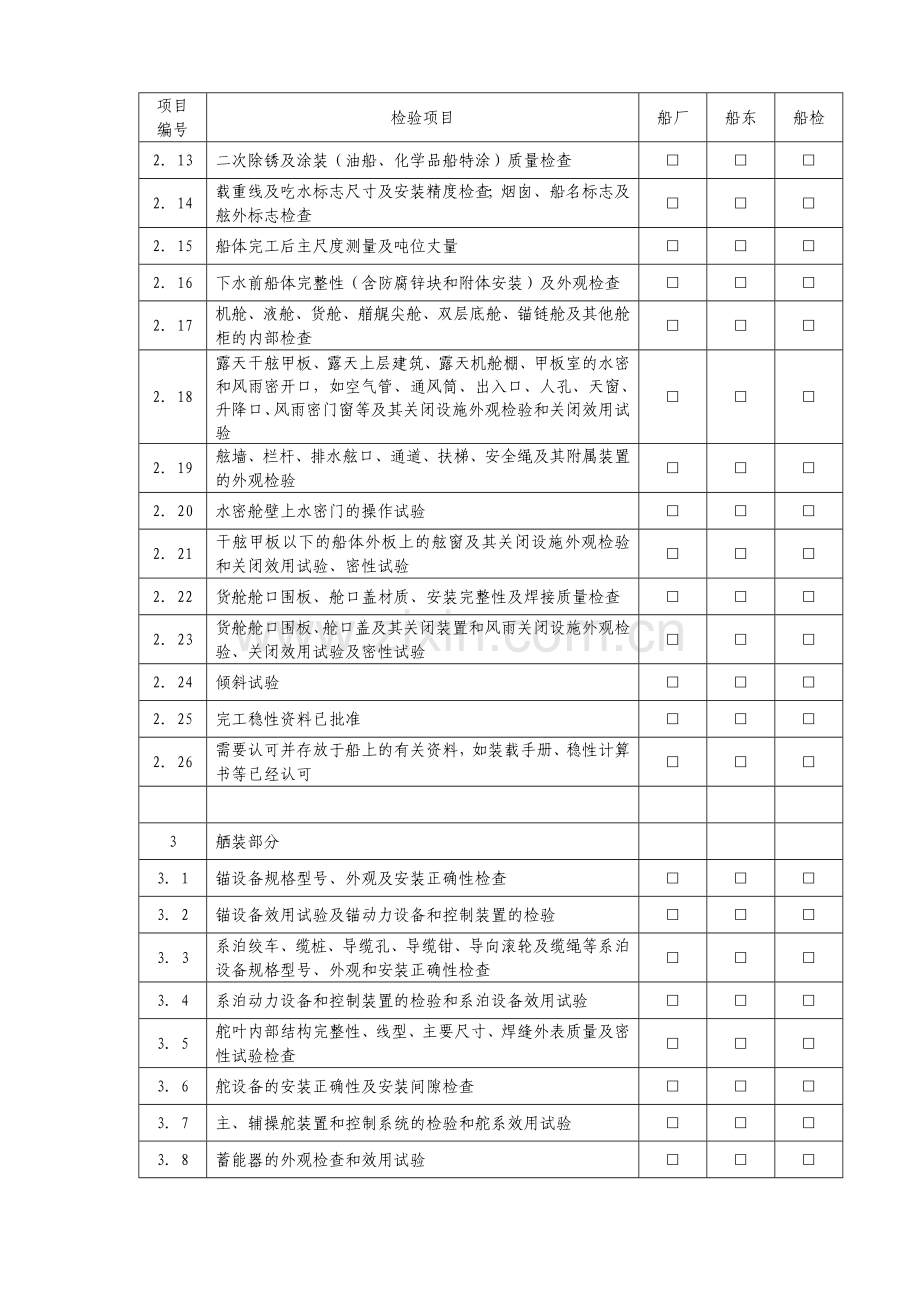 QR75―15浙江省船舶检验局海船建造检验项目表.doc_第3页