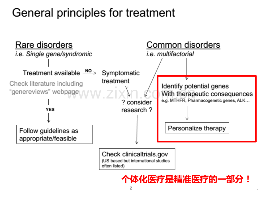 个药基因检测阿司匹林.ppt_第2页