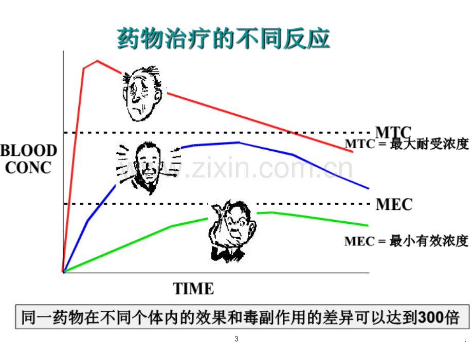 个药基因检测阿司匹林.ppt_第3页